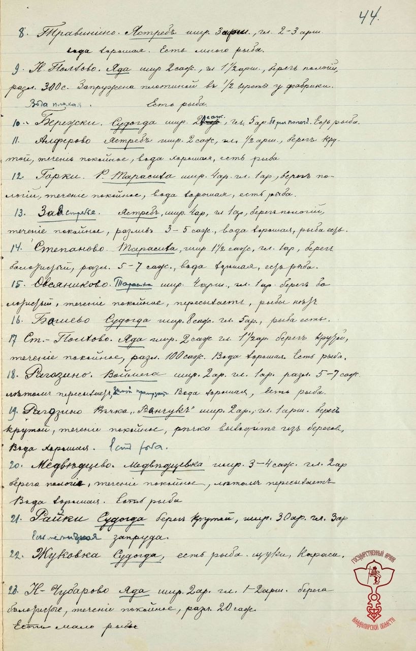 Сегодня – Всемирный день водных ресурсов! Сегодня – Всемирный день водных ресурсов!