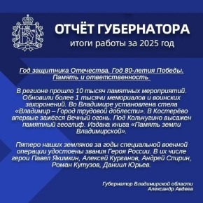 ���������� ��������� ������ �������� � ������� ����� ���������� ����������� � ������ ������������� �� ���������-�������������� �������� ������� � 2025 ����