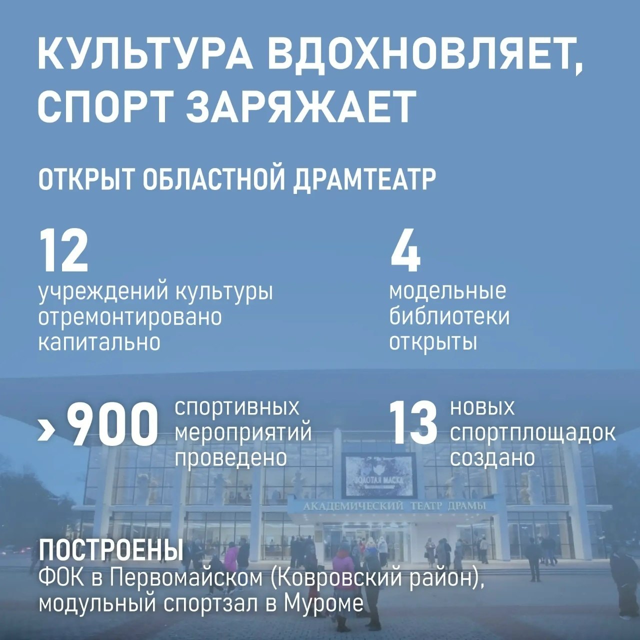 Губернатор Владимирской области Александр Авдеев выступил с ежегодным отчётом перед депутатами об итогах работы Правительства за 2025 год Губернатор Владимирской области Александр Авдеев выступил с ежегодным отчётом перед депутатами об итогах работы Правительства за 2025 год