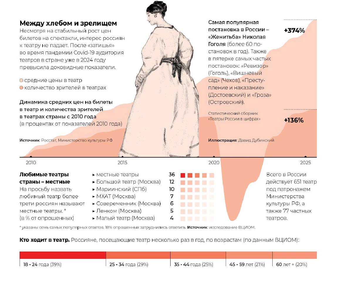 С международным днём театра поздравляем всех причастных и желаем новых творческих постановок и аншлагов!