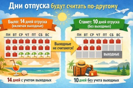 Отпуск на праздничные дни: что нужно знать в 2026 году