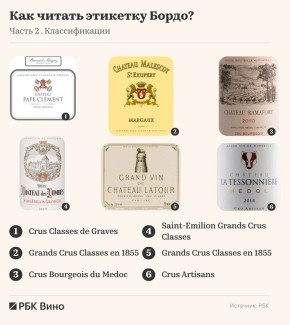 Как читать этикетку красного Бордо и понять премиальность