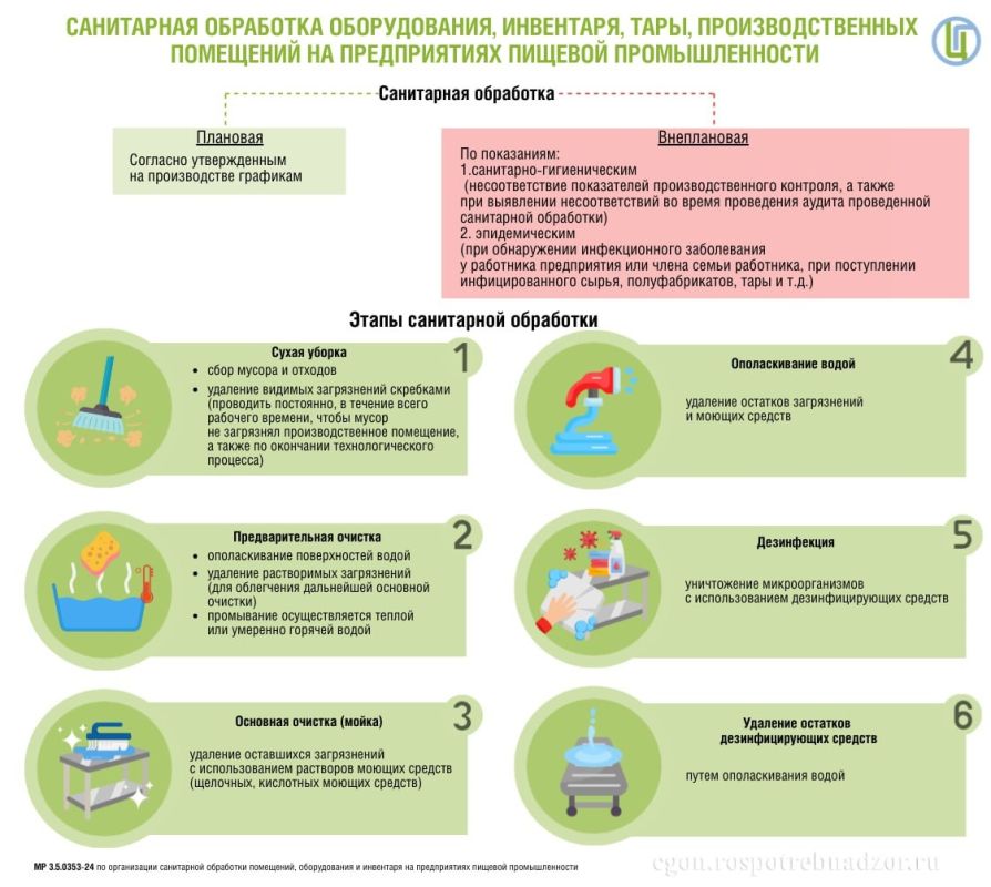 ��� ��������� ������ ������� ���� � ������� ��������������