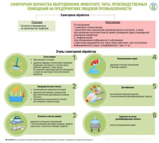 Как санитария меняет правила игры в пищевой промышленности