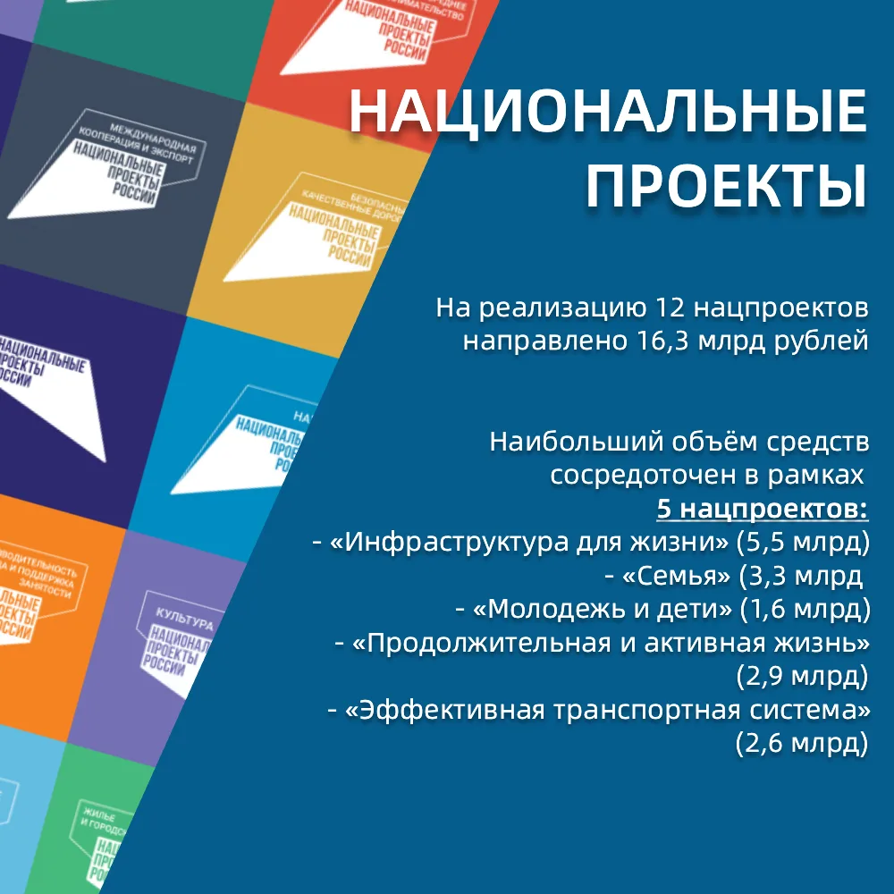 Подведены итоги исполнения областного бюджета 2025 года Подведены итоги исполнения областного бюджета 2025 года