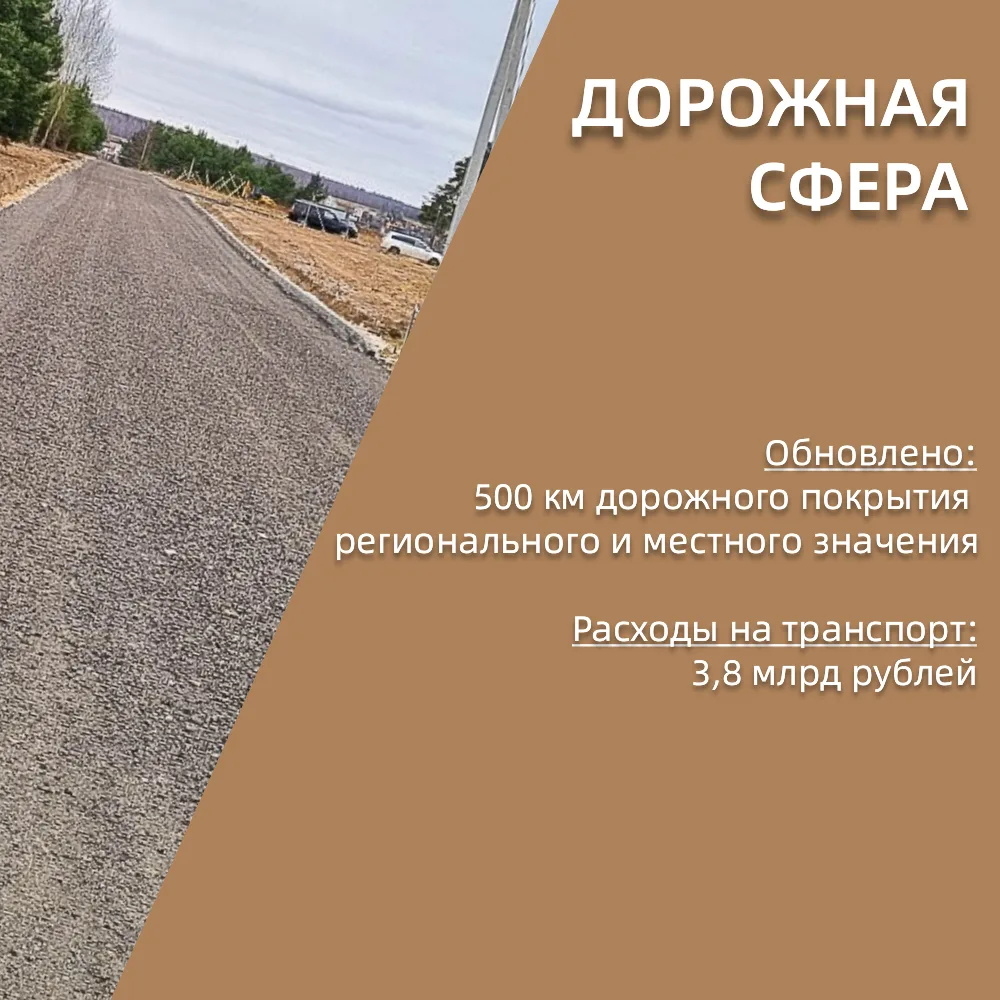 Подведены итоги исполнения областного бюджета 2025 года Подведены итоги исполнения областного бюджета 2025 года