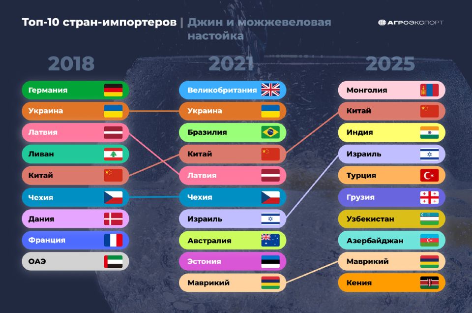 ��������� ��������: ���� � ������������ �������� �� ������ � 2025 ����