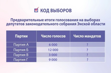 ��� �������: ������������� ���������