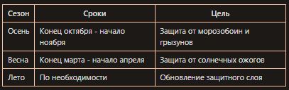 ��� �������� �������? ����������� ������� ������� ������� ��� ������ ����