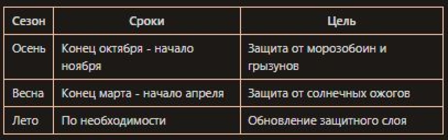 ��� �������� �������? ����������� ������� ������� ������� ��� ������ ����