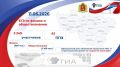 Выпускники сдают ЕГЭ по обществознанию и физике