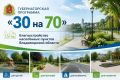 Более 50 млн рублей направлено в июне на реализацию инициатив жителей области по губернаторской программе «30 на 70»