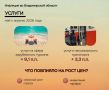 В мае больше всего подешевели овощи и подорожал отдых на море