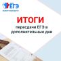 Шанс на успех: во Владимирской области подвели итоги дополнительных дней пересдачи ЕГЭ в 2026 году
