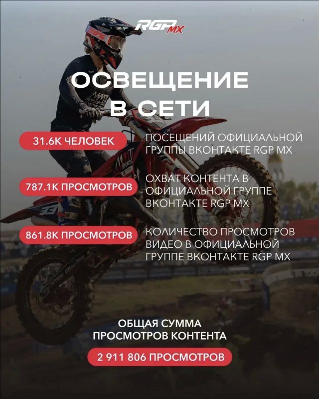Восьмой этап серии RGP MX в цифрах Восьмой этап серии RGP MX в цифрах