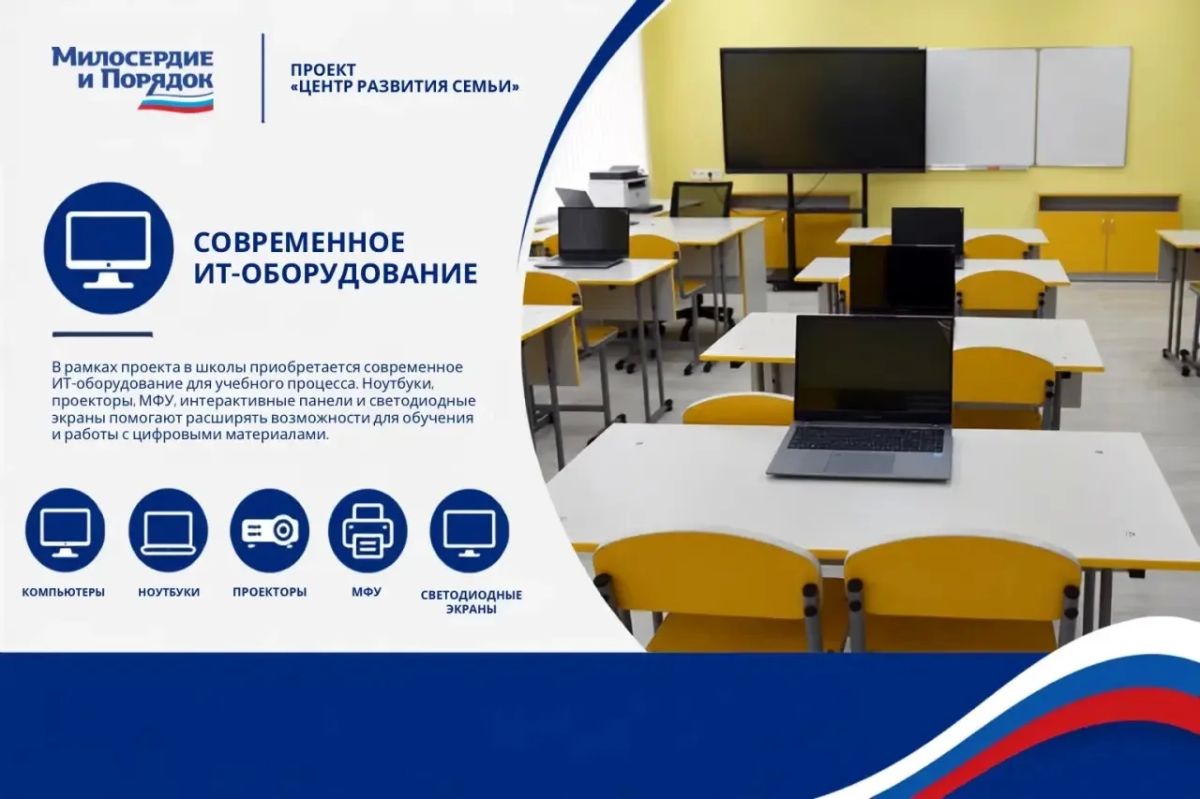 Меняем будущее вместе: как проект «Центр развития семьи» преображает школы Владимира! Меняем будущее вместе: как проект «Центр развития семьи» преображает школы Владимира!
