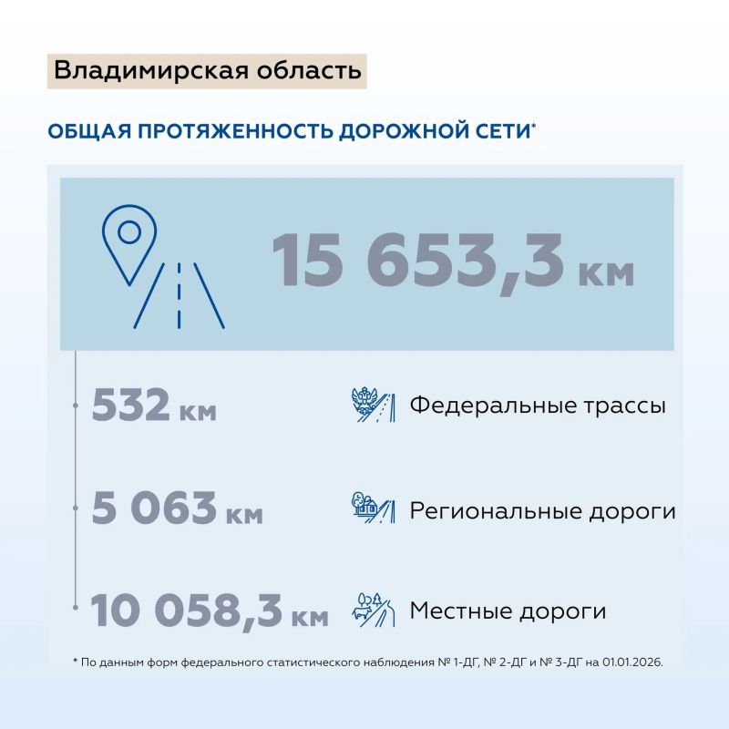 Путешествуем по Владимирской области — месту, где бережно хранят память веков Путешествуем по Владимирской области — месту, где бережно хранят память веков