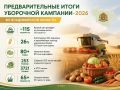 Предварительные итоги уборочной кампании-2026