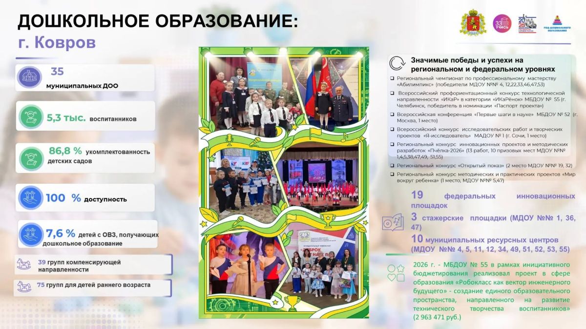 Уникальность системы дошкольного образования города Коврова