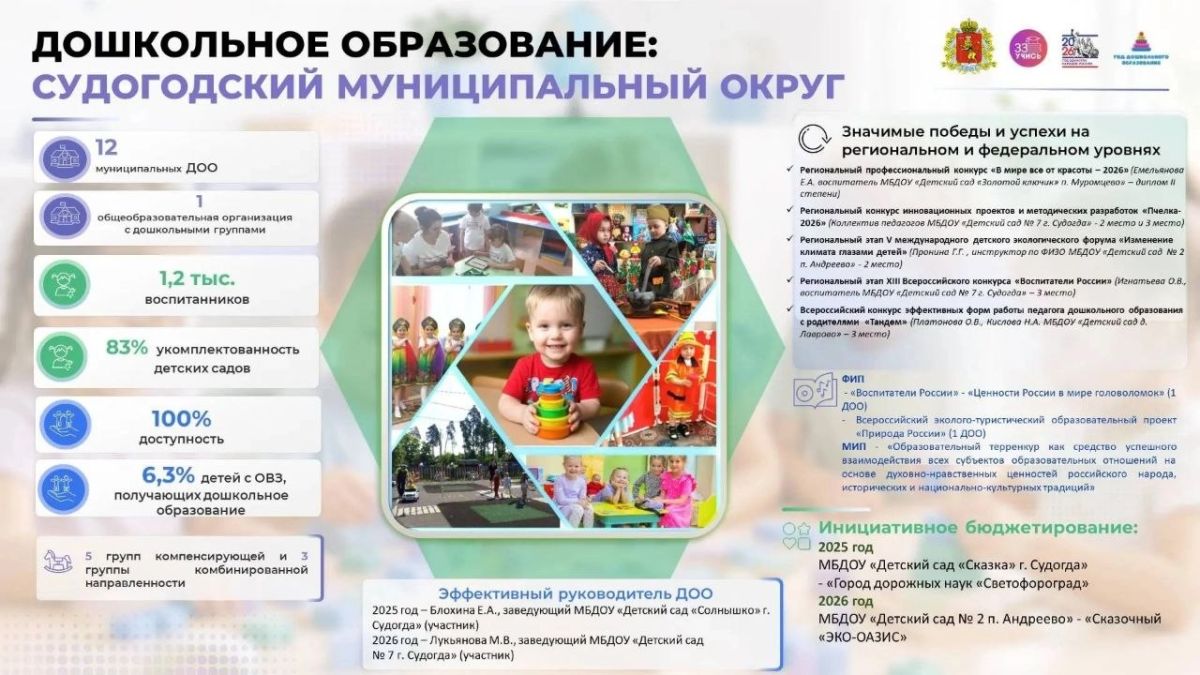 Министерство образования области продолжает серию публикаций, посвященную Году дошкольного образования