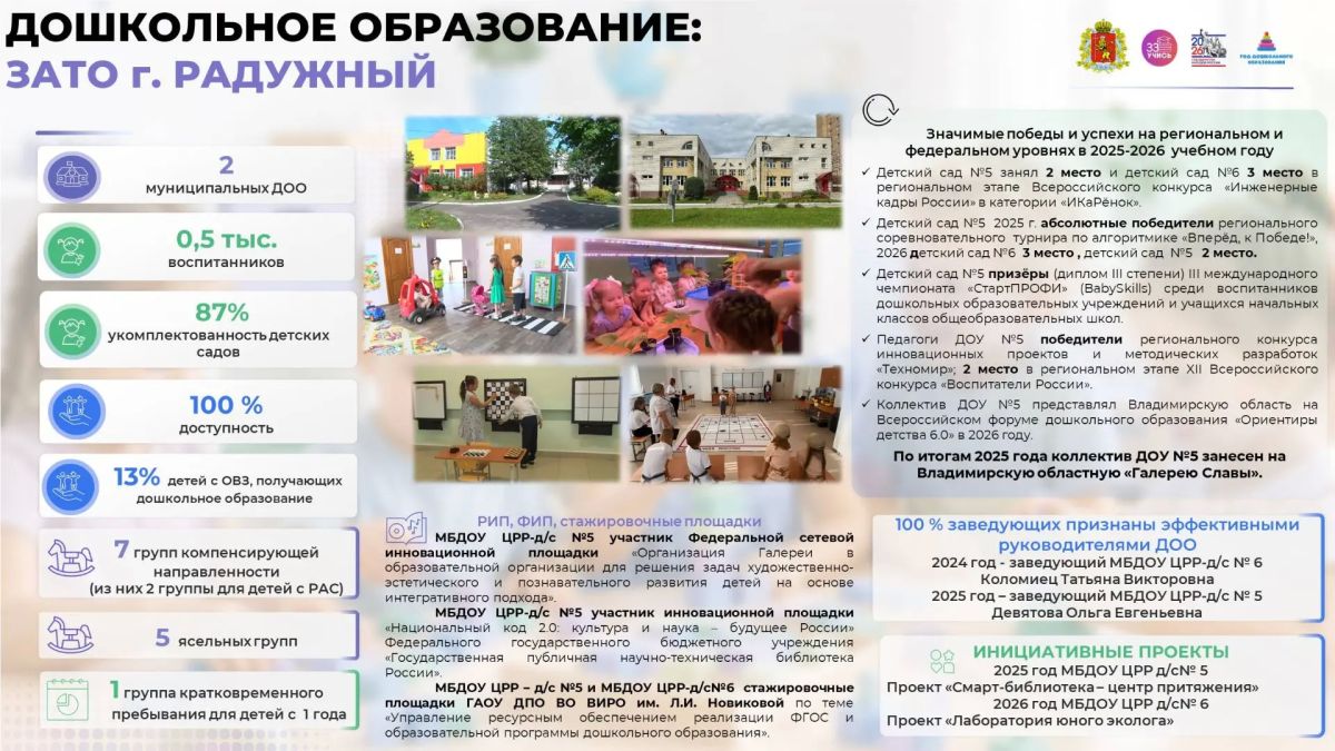 Система дошкольного образования ЗАТО города Радужный представлена двумя муниципальными дошкольными образовательными организациями, которые посещают 536 детей